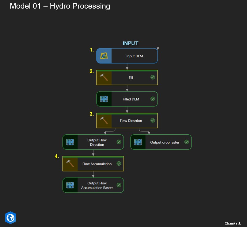 Hydrological preprocessing
